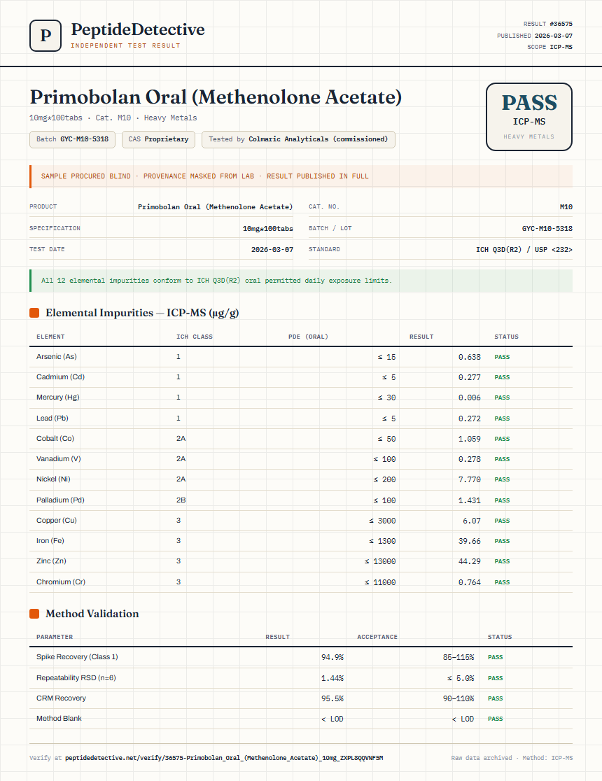 Primobolan Oral (Methenolone Acetate) Heavy Metals report by PeptideDetective