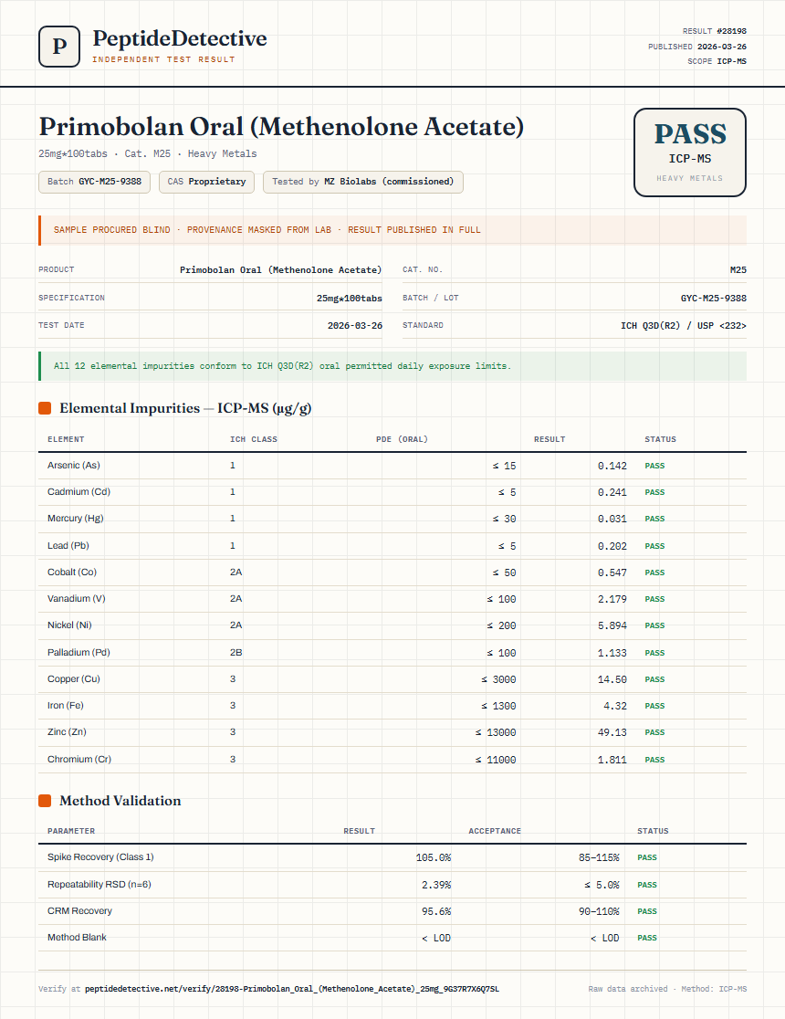 Primobolan Oral (Methenolone Acetate) Heavy Metals report by PeptideDetective