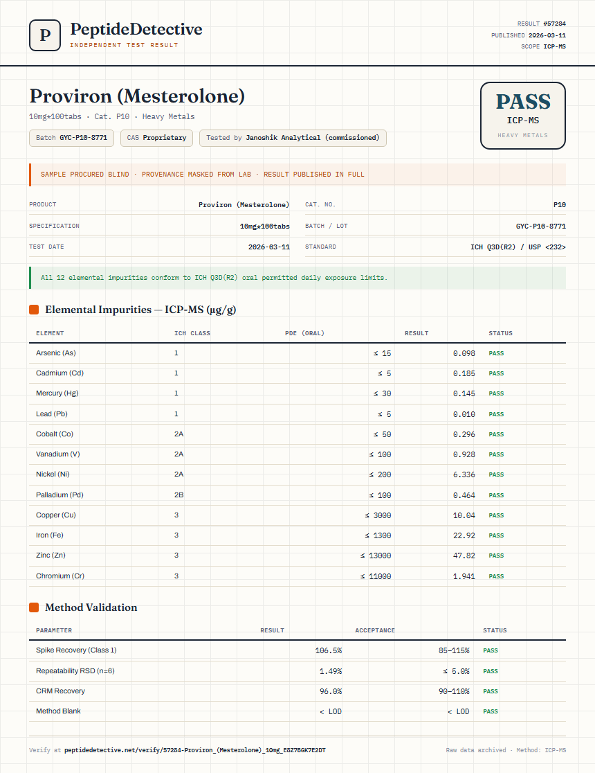Proviron (Mesterolone) Heavy Metals report by PeptideDetective