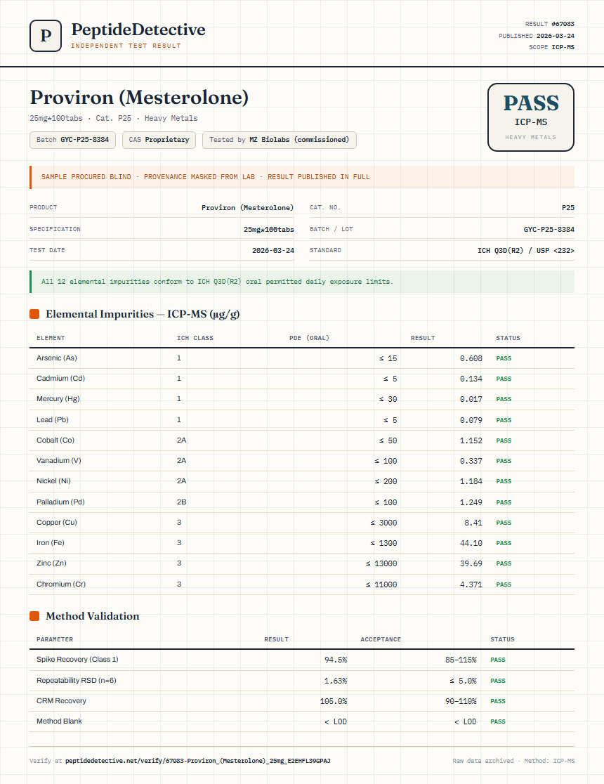 Proviron (Mesterolone) Heavy Metals report by PeptideDetective