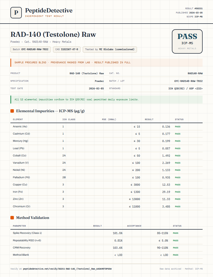 RAD-140 (Testolone) Raw Heavy Metals report by PeptideDetective