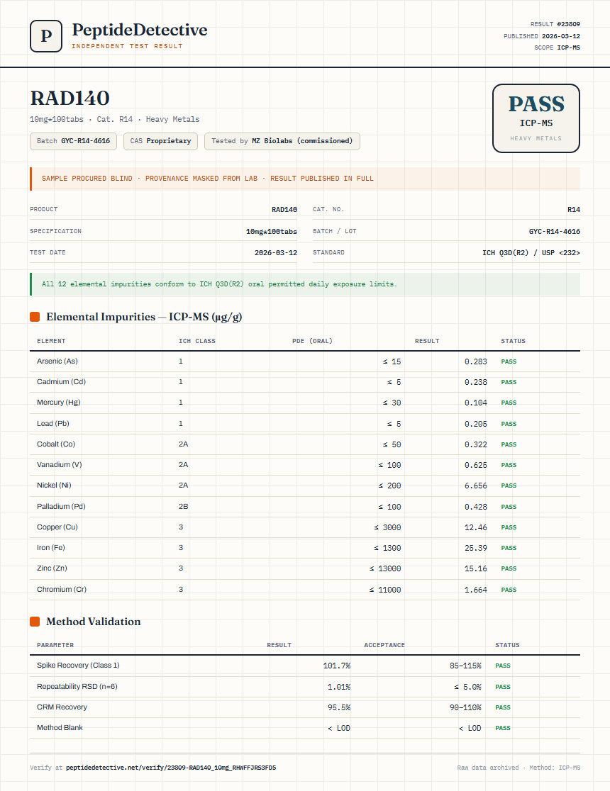 RAD140 Heavy Metals report by PeptideDetective