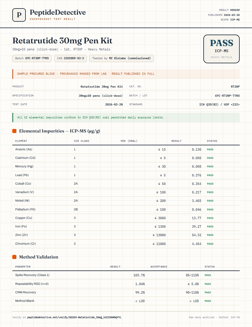 Retatrutide Heavy Metals report by PeptideDetective