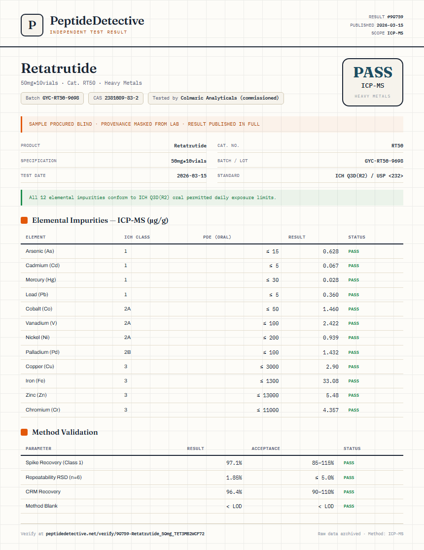 Retatrutide Heavy Metals report by PeptideDetective