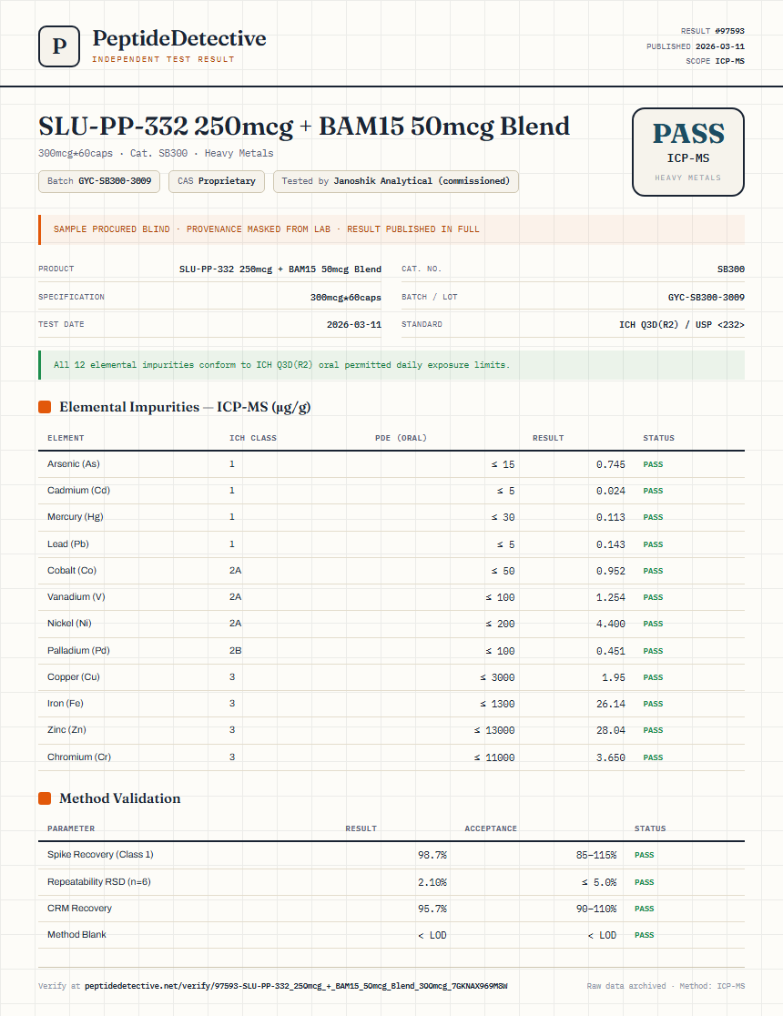 SLU-PP-332 250mcg + BAM15 50mcg Blend Heavy Metals report by PeptideDetective