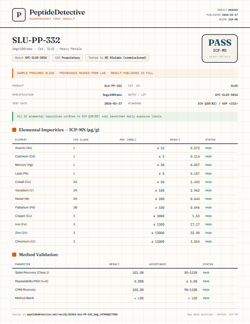 SLU-PP-332 Heavy Metals report by PeptideDetective