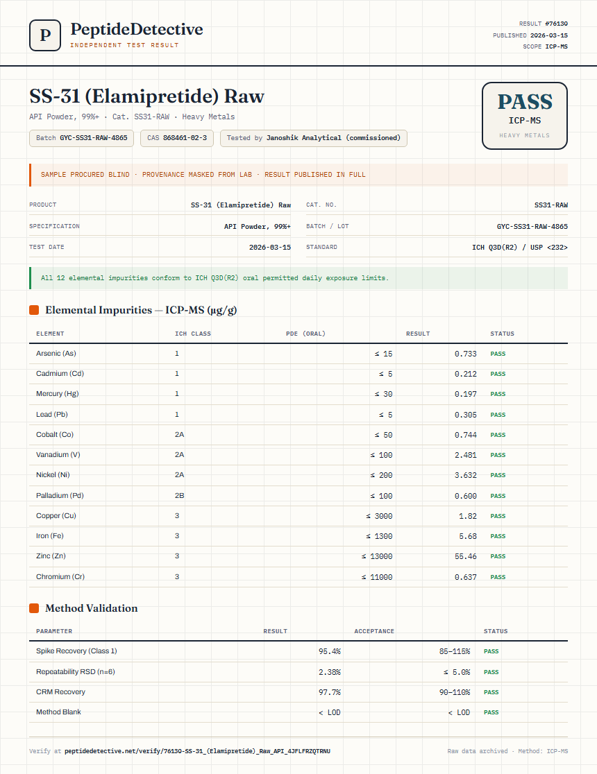 SS-31 (Elamipretide) Raw Heavy Metals report by PeptideDetective
