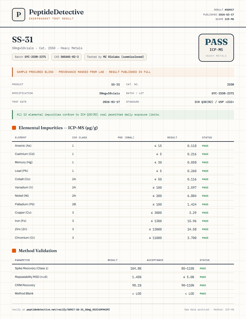 SS-31 Heavy Metals report by PeptideDetective