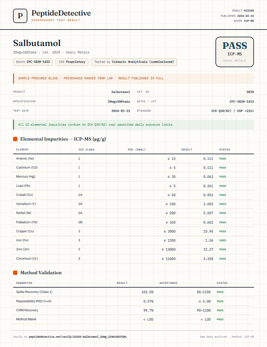 Salbutamol Heavy Metals report by PeptideDetective