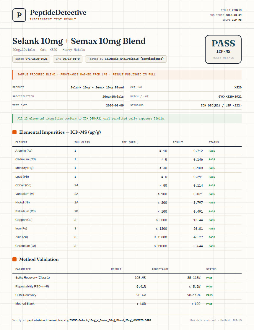 Selank 10mg + Semax 10mg Blend Heavy Metals report by PeptideDetective