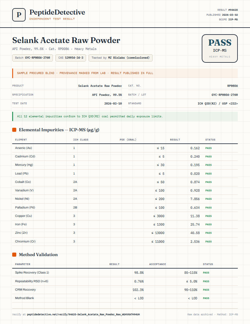 Selank Acetate Raw Powder Heavy Metals report by PeptideDetective