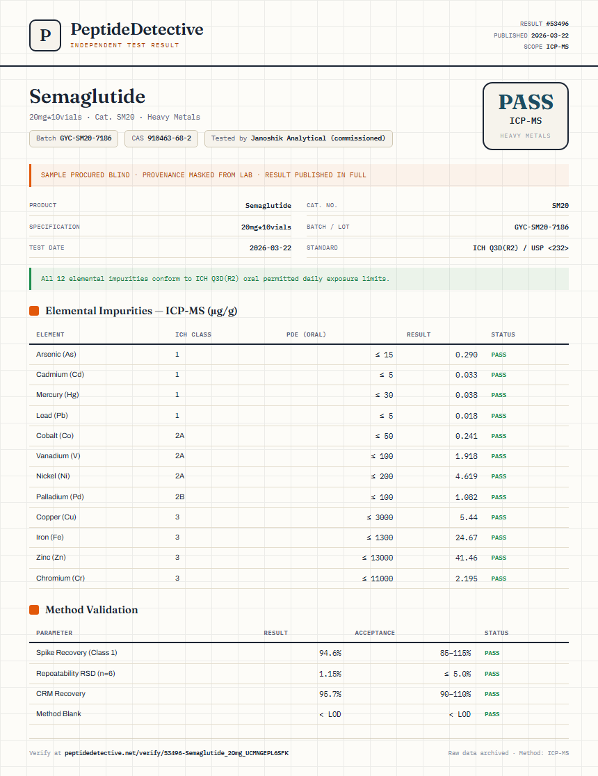 Semaglutide Heavy Metals report by PeptideDetective