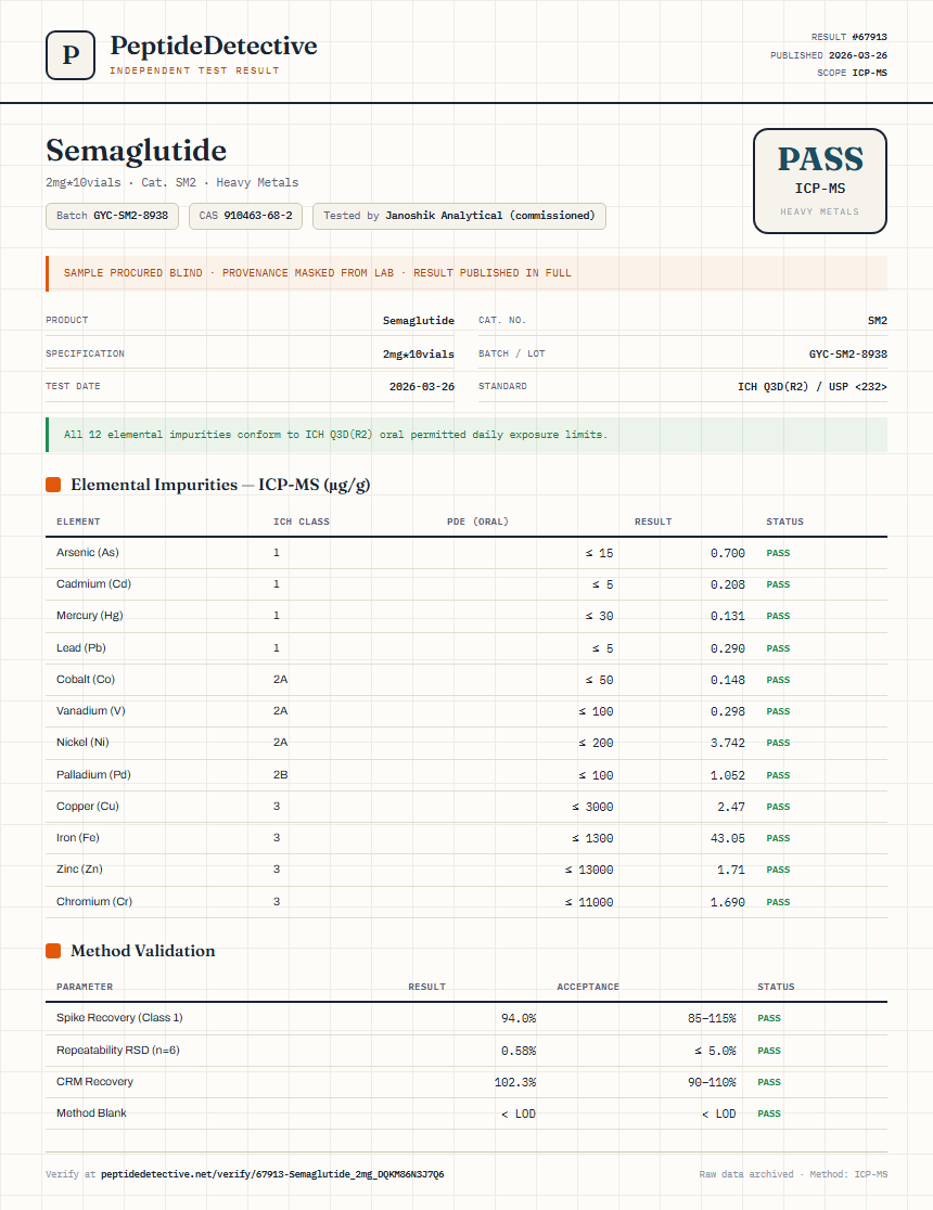 Semaglutide Heavy Metals report by PeptideDetective