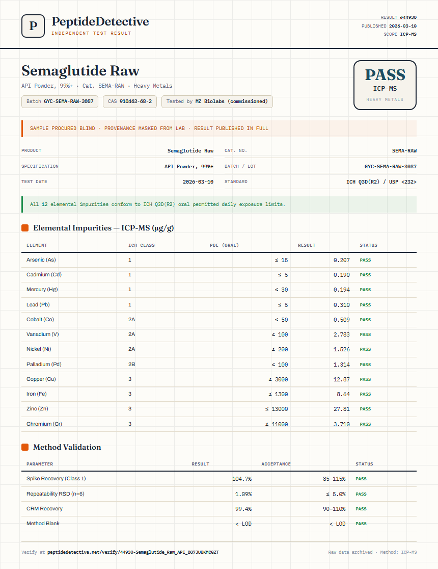 Semaglutide Raw Heavy Metals report by PeptideDetective