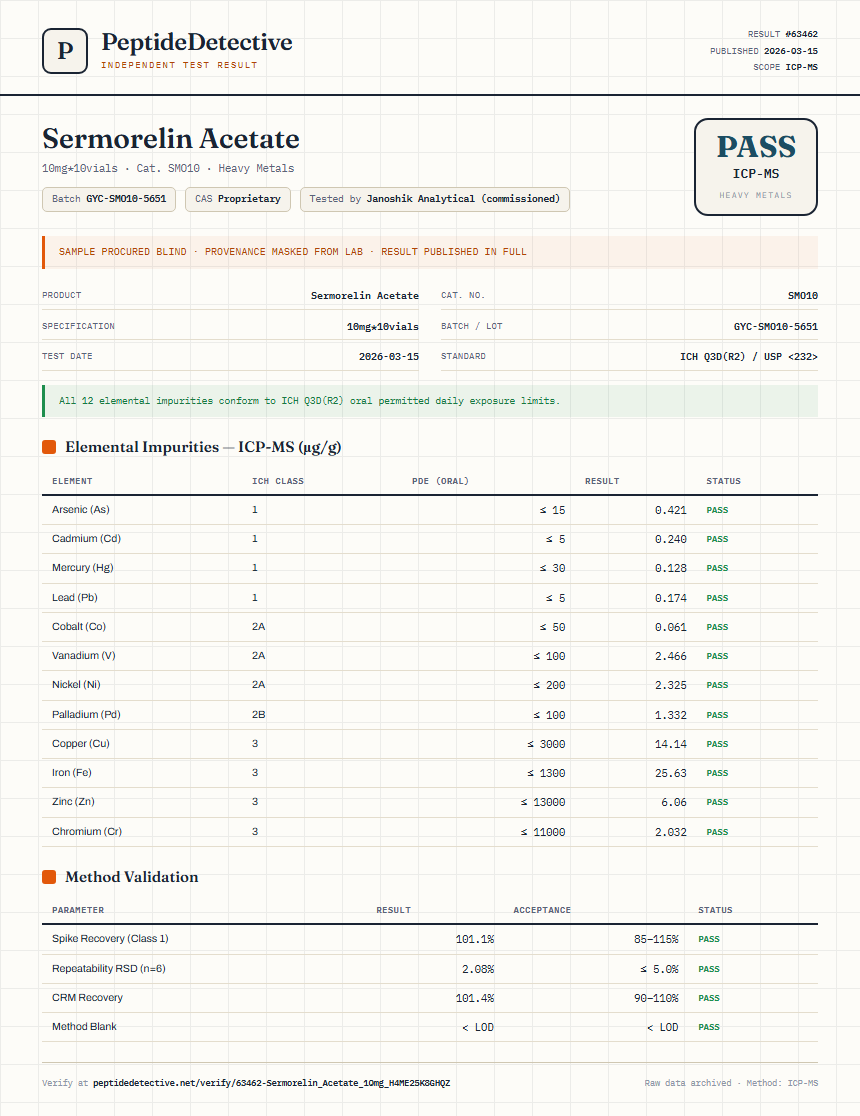 Sermorelin Acetate Heavy Metals report by PeptideDetective