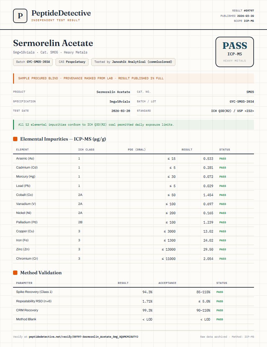 Sermorelin Acetate Heavy Metals report by PeptideDetective