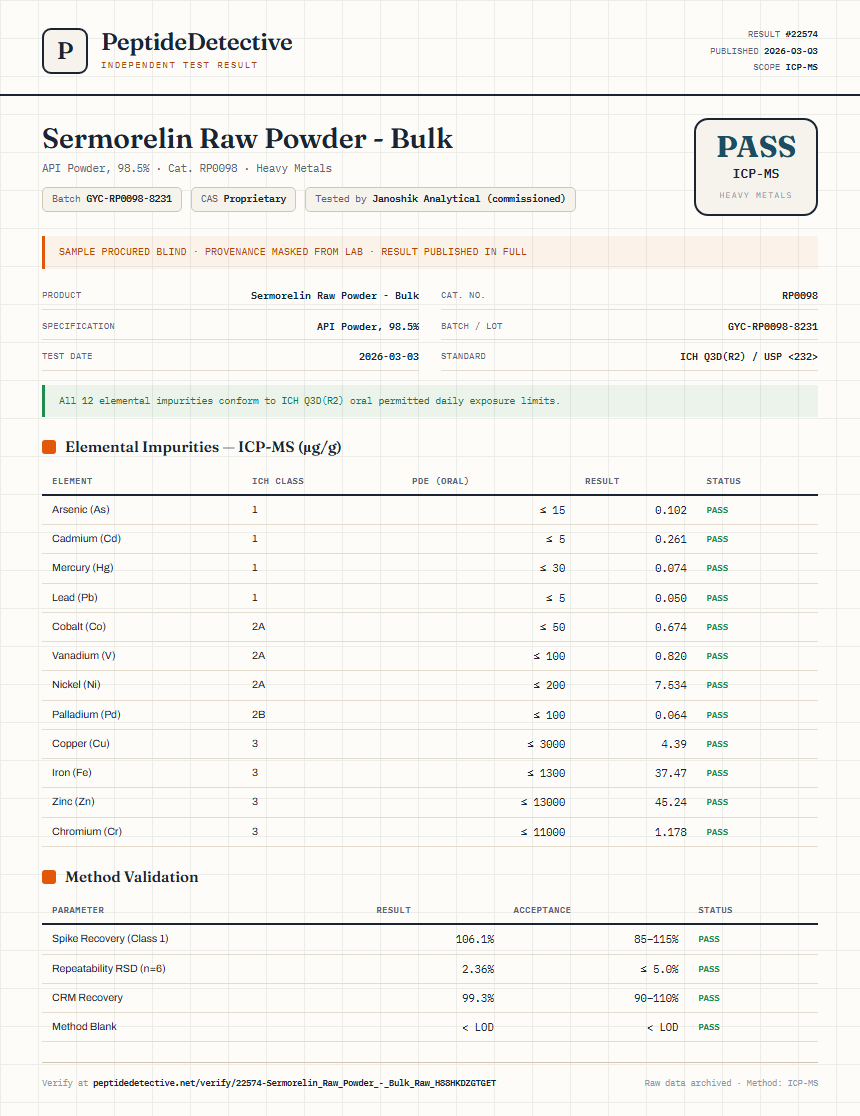 Sermorelin Raw Powder - Bulk Heavy Metals report by PeptideDetective