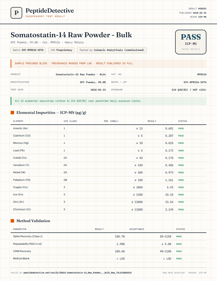 Somatostatin-14 Raw Powder - Bulk Heavy Metals report by PeptideDetective
