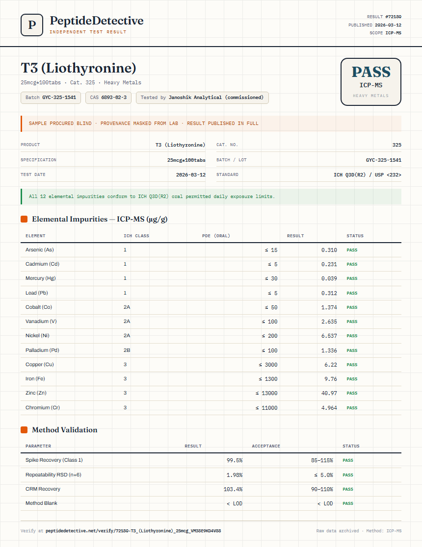 T3 (Liothyronine) Heavy Metals report by PeptideDetective