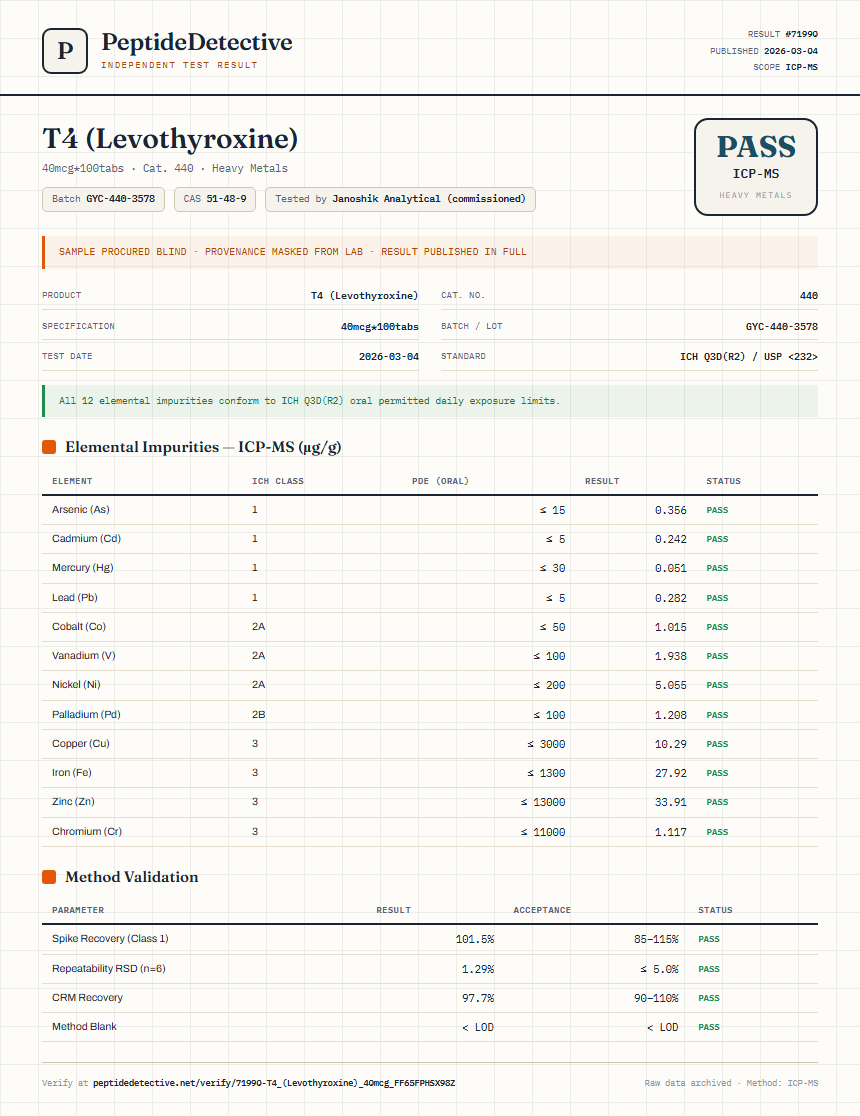 T4 (Levothyroxine) Heavy Metals report by PeptideDetective