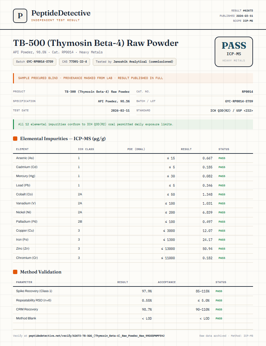 TB-500 (Thymosin Beta-4) Raw Powder Heavy Metals report by PeptideDetective
