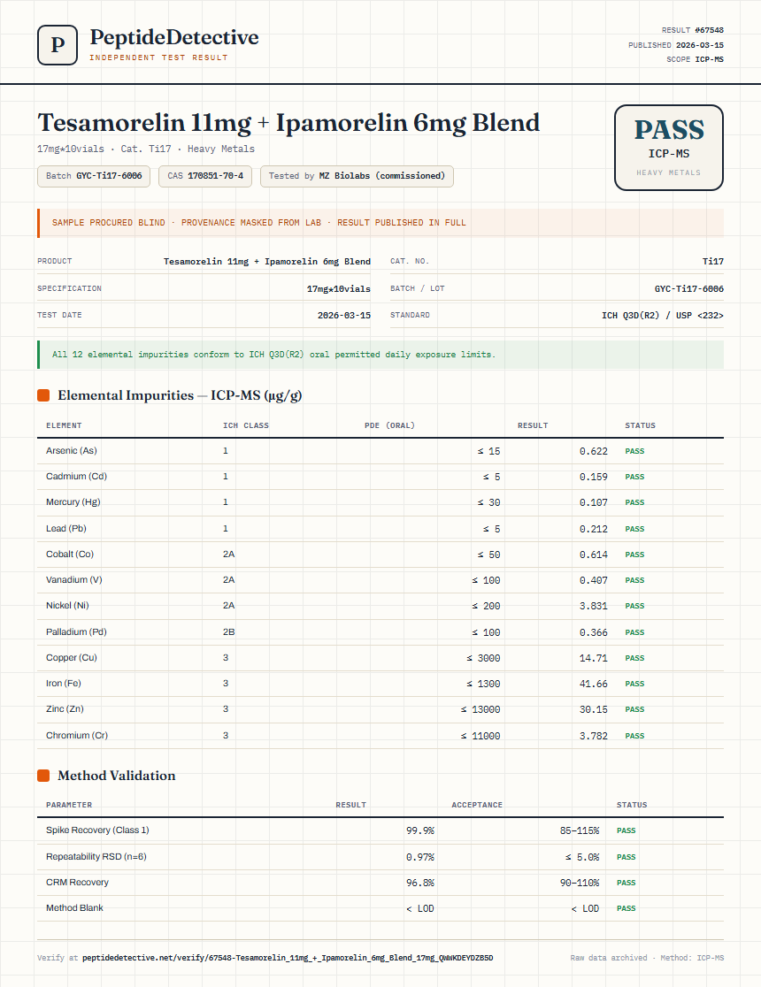 Tesamorelin 11mg + Ipamorelin 6mg Blend Heavy Metals report by PeptideDetective