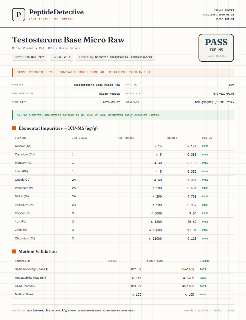 Testosterone Base Micro Raw Heavy Metals report by PeptideDetective