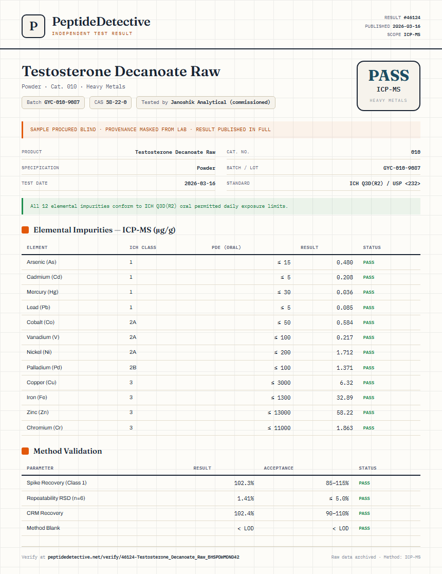 Testosterone Decanoate Raw Heavy Metals report by PeptideDetective