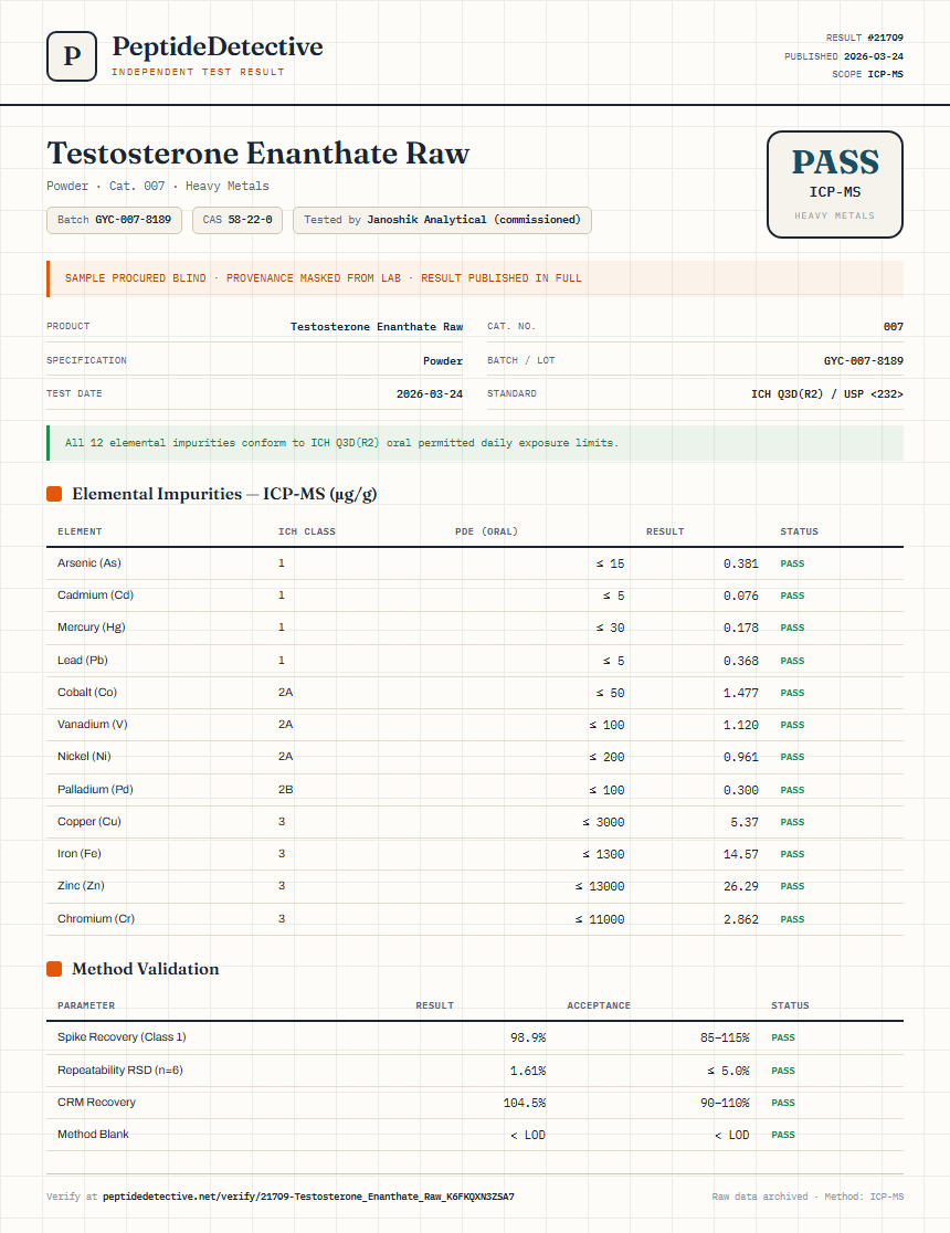 Testosterone Enanthate Raw Heavy Metals report by PeptideDetective