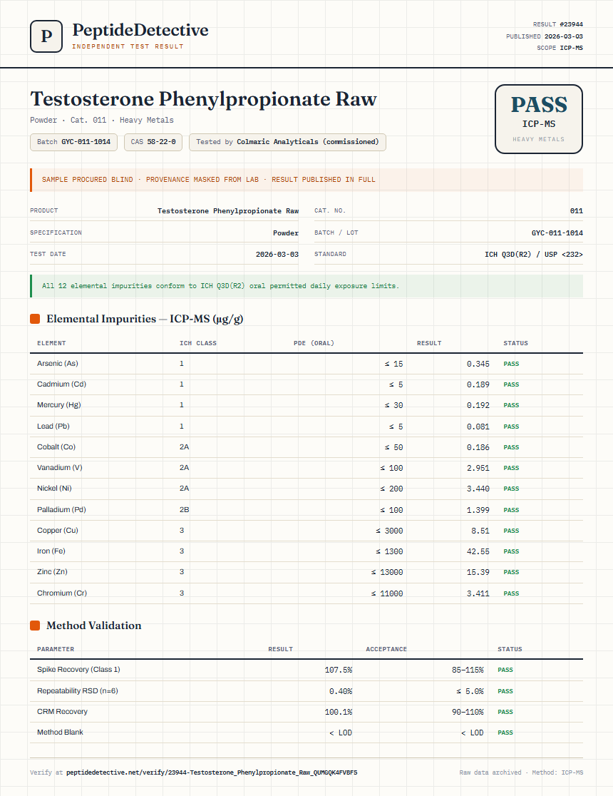 Testosterone Phenylpropionate Raw Heavy Metals report by PeptideDetective
