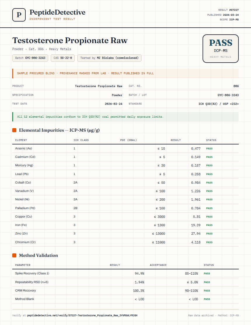 Testosterone Propionate Raw Heavy Metals report by PeptideDetective
