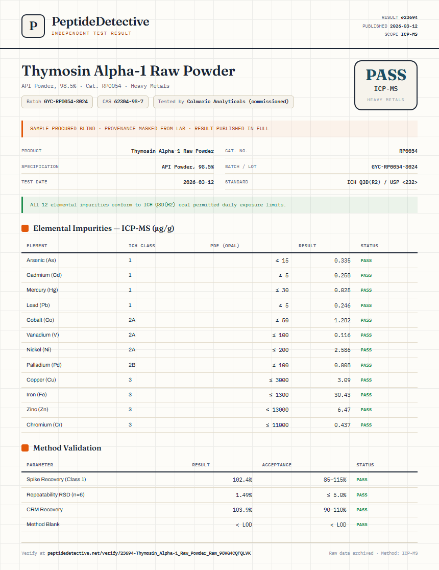 Thymosin Alpha-1 Raw Powder Heavy Metals report by PeptideDetective