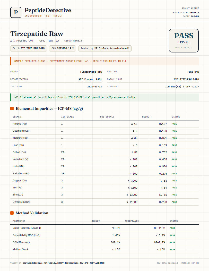Tirzepatide Raw Heavy Metals report by PeptideDetective