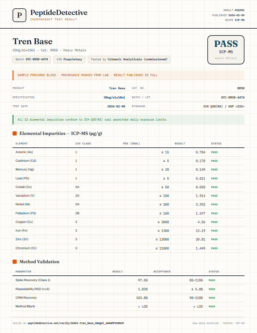 Tren Base Heavy Metals report by PeptideDetective