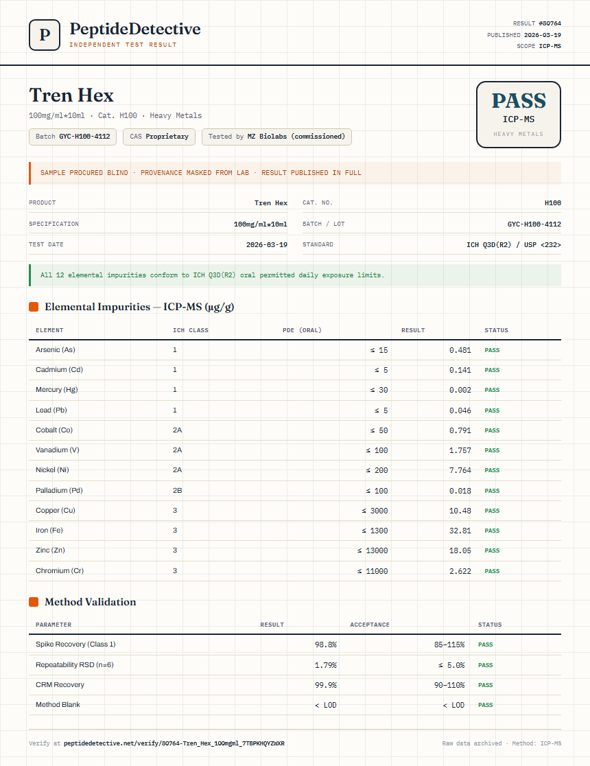 Tren Hex Heavy Metals report by PeptideDetective