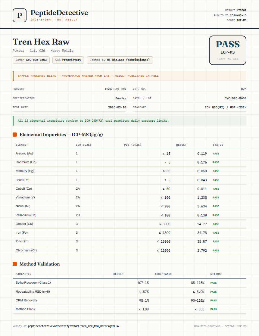 Tren Hex Raw Heavy Metals report by PeptideDetective