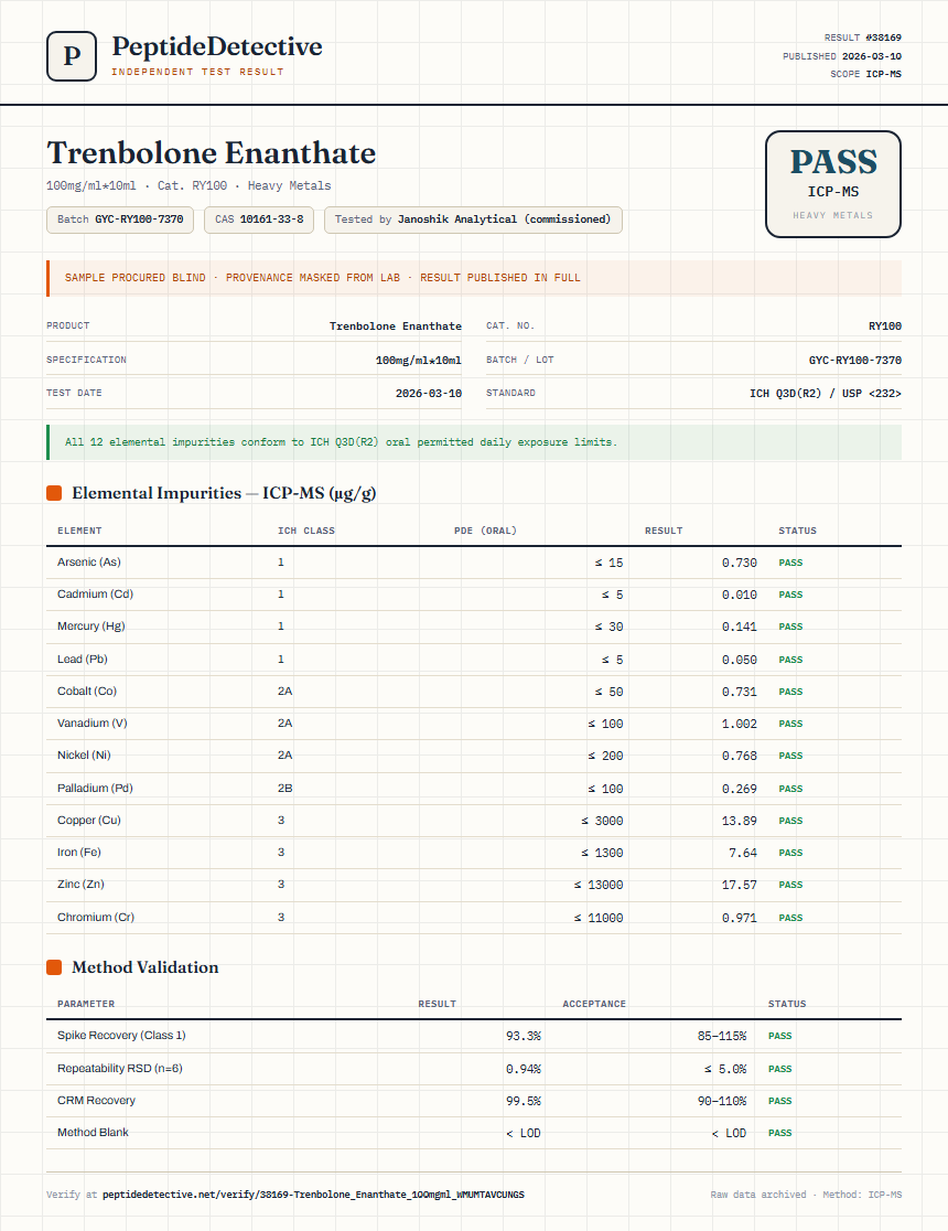 Trenbolone Enanthate Heavy Metals report by PeptideDetective