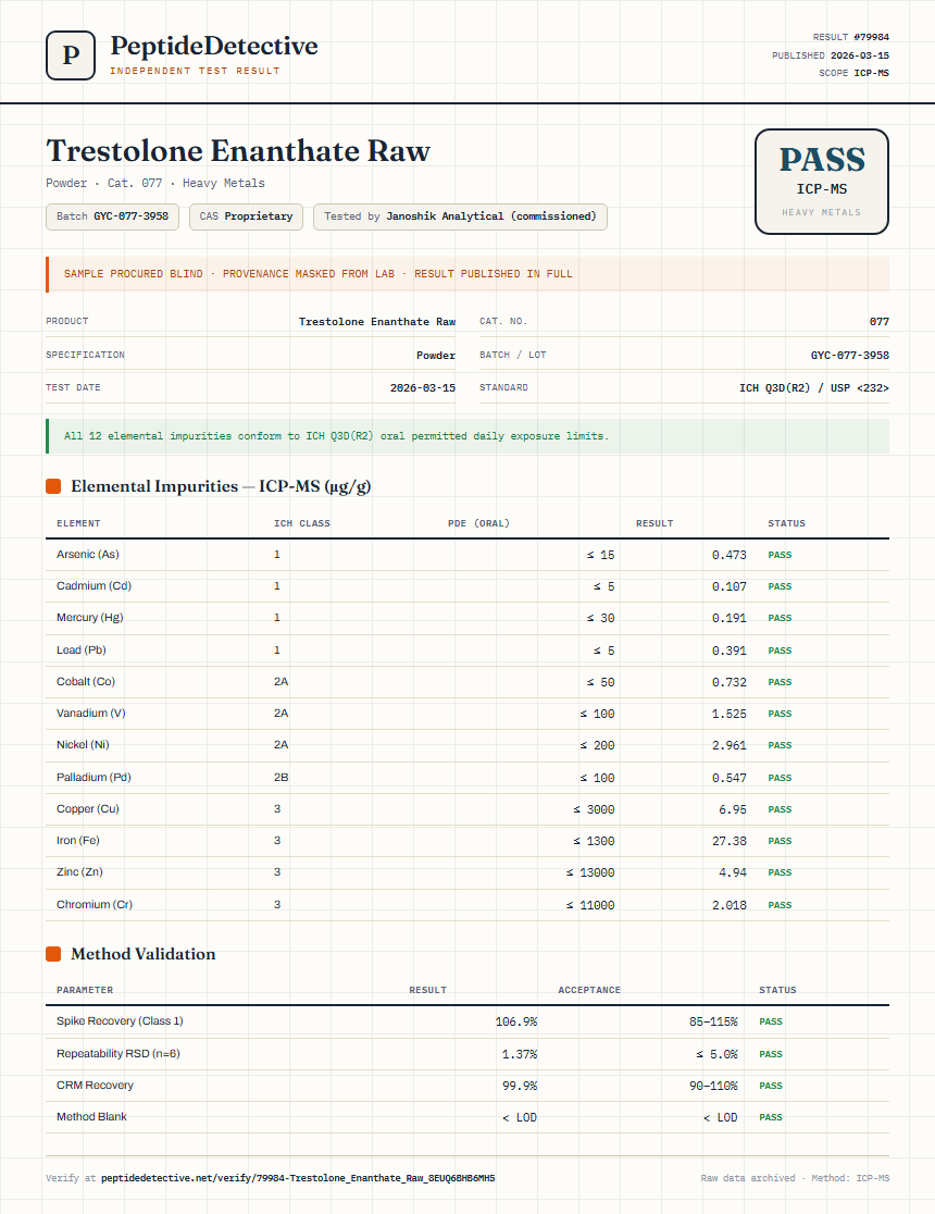 Trestolone Enanthate Raw Heavy Metals report by PeptideDetective