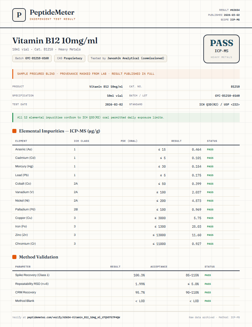 Vitamin B12 10mg/ml Heavy Metals report by PeptideDetective