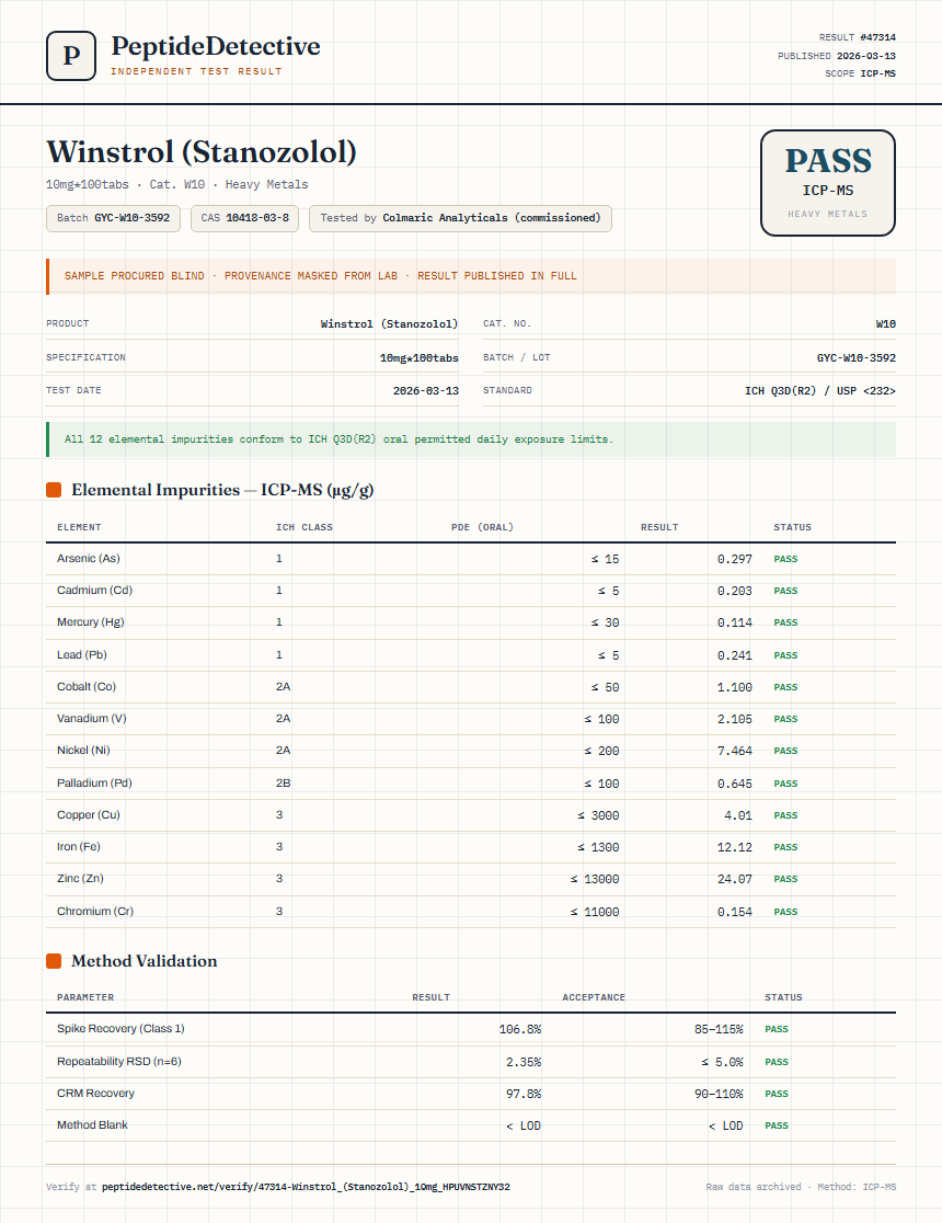 Winstrol (Stanozolol) Heavy Metals report by PeptideDetective
