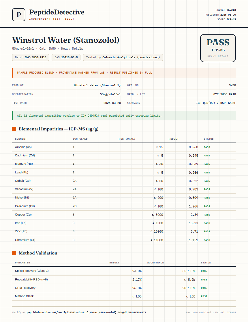 Winstrol Water (Stanozolol) Heavy Metals report by PeptideDetective