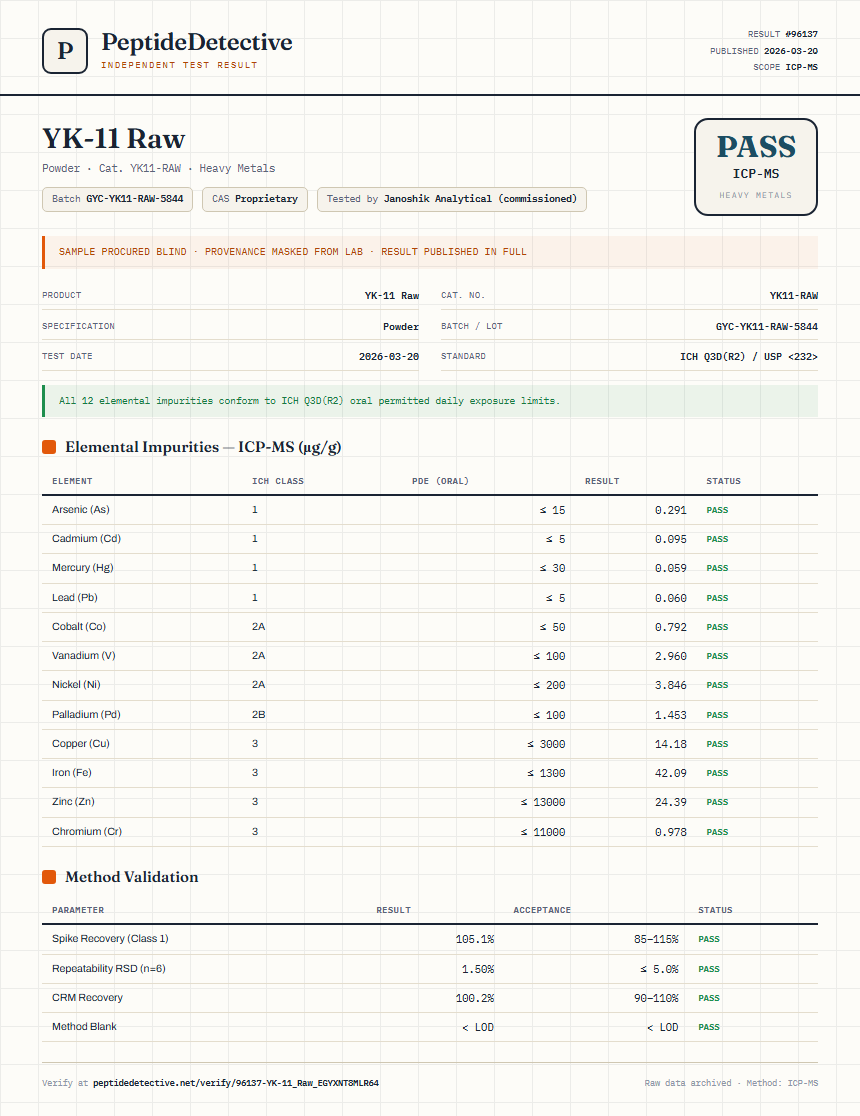 YK-11 Raw Heavy Metals report by PeptideDetective