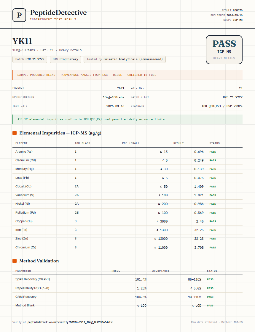 YK11 Heavy Metals report by PeptideDetective