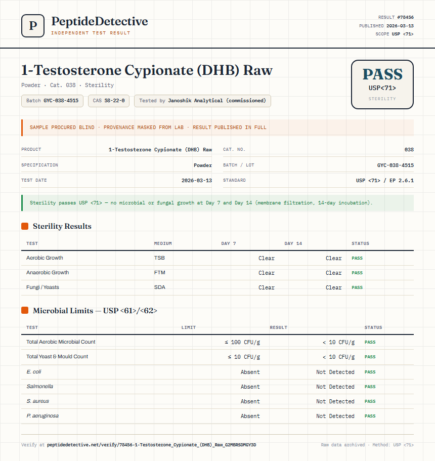 1-Testosterone Cypionate (DHB) Raw Sterility report by PeptideDetective