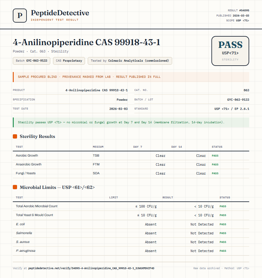 4-Anilinopiperidine CAS 99918-43-1 Sterility report by PeptideDetective