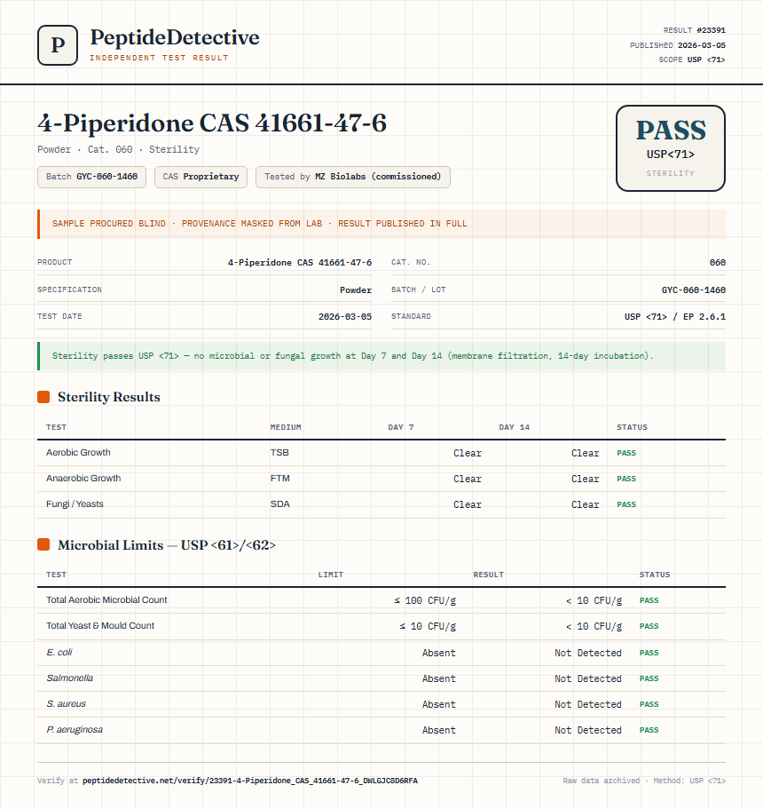 4-Piperidone CAS 41661-47-6 Sterility report by PeptideDetective