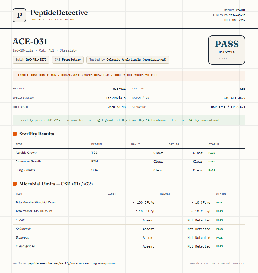ACE-031 Sterility report by PeptideDetective