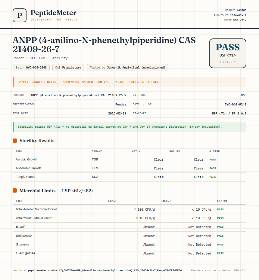 ANPP (4-anilino-N-phenethylpiperidine) CAS 21409-26-7 Sterility report by PeptideDetective