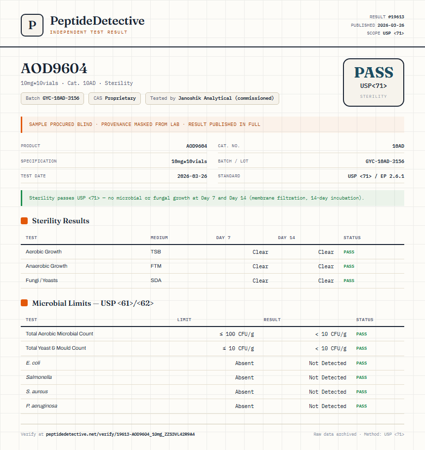 AOD9604 Sterility report by PeptideDetective