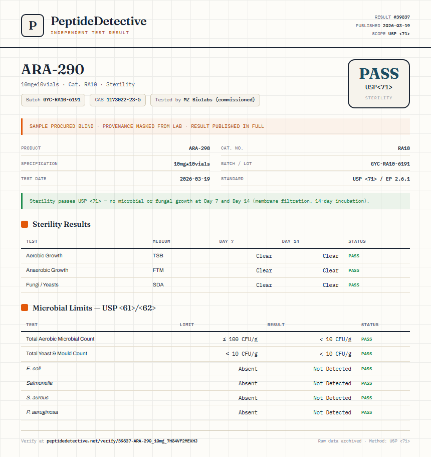 ARA-290 Sterility report by PeptideDetective